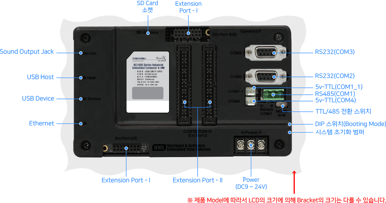 IEC1000 - Series 인터페이스 위치