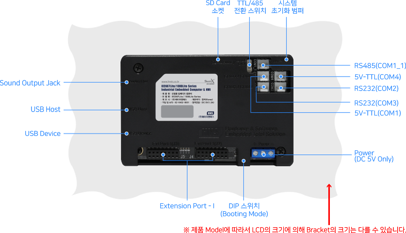 IEC1000Lite - Series 인터페이스 위치