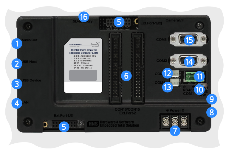 IEC1000 - Series 인터페이스 위치