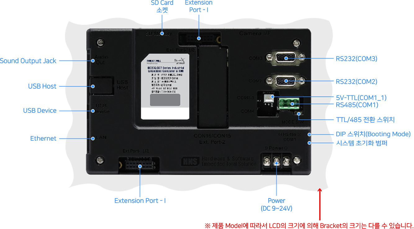 IEC266 - Series 인터페이스 위치