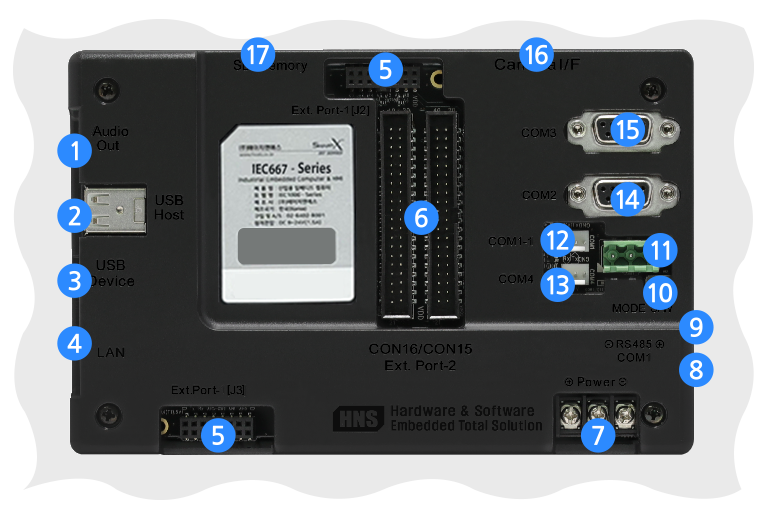 IEC667 - Series 인터페이스 위치