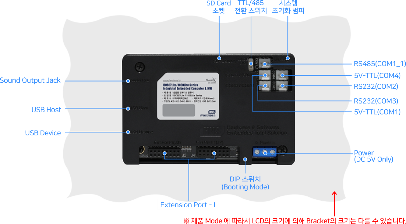 IEC667Lite - Series 인터페이스 위치